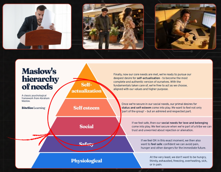 Maslow's Hierarchy of Needs - Revenant Agency Automotive AI Marketing Solution
